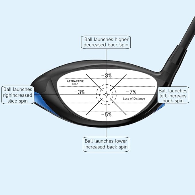 ATTRACTIVE Golf Impact Tape Set, Club Impact Stickers for Golf Clubs, Self-Teaching Sweet Spot and Consistency Analysis, Useful Training Aid Improve Swing Accuracy