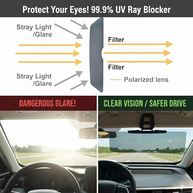 Sun Visor Extender for Car Upgraded UV400 Polarized Anti-Glare Adjustable Universal Car Visor Extender Sun Blocker for Sedan SUVs Easy Install Safe Driving