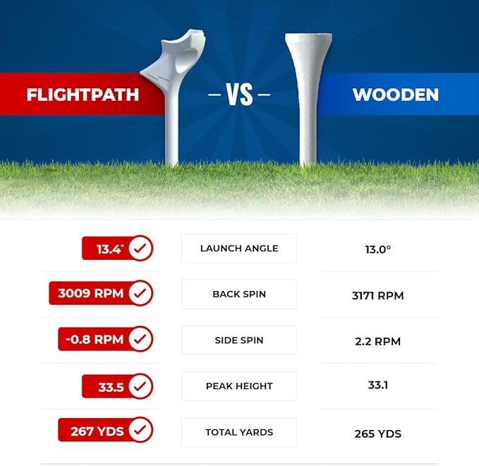 Flightpath Diamond Golf Tees – Patented Design to Reduce Spin for Long, Straight Drives – Low-Friction Long Tees, Robotically Tested for Ball Spin – USGA Approved Performance
