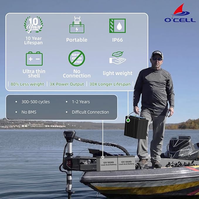 12V 170Ah LiFePO4 Battery with 200A BMS | 2560W Max Load Power | 44lbs Lightweight | 15,000 Cycles | for RV/Marine/Solar – 2X Capacity vs 100Ah Lead Acid (12V 170Ah)