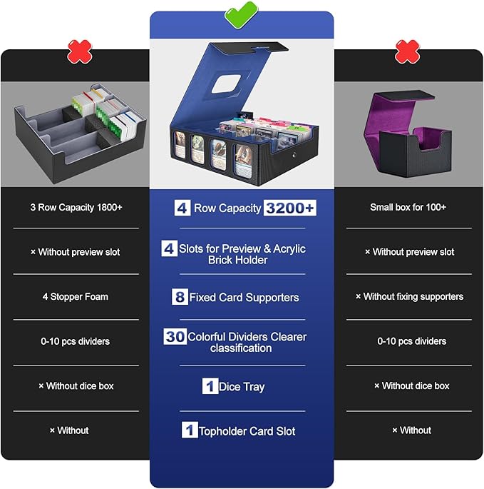 3200+ Trading Card Storage Box with Commander Display, 4-Row TCG Card Box with Portable Handle, Compatible for TCG/MTG/Magic Cards, 30 Colorful Divider, 8 Supporters, US Design Patent (Black&Blue)