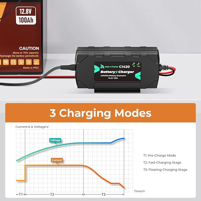 12V 100Ah LiFePO4 Battery with 12V 20A LiFePO4 Battery Charger, PowerUrus 4000-8000 Cycle Rechargeable Lithium Battery with Smart APP, 12V 100Ah Lithium Battery for RV, Marine, Off Grid Application
