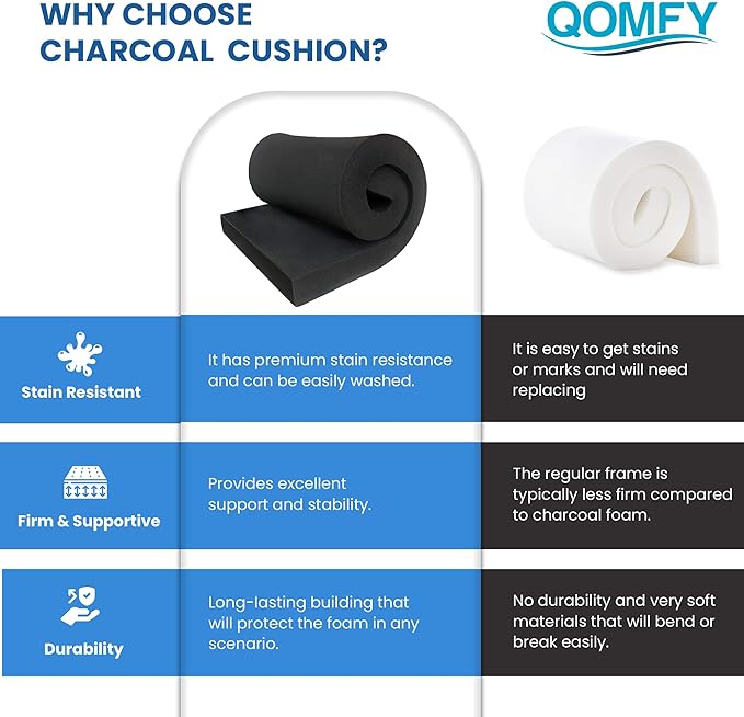 QOMFY 4" Height x 18" Width x 24" Length Charcoal Upholstery Foam Sheet | Made in USA | Multi-Purpose Foam for Upholstery, DIY, Packaging & Acoustic Projects