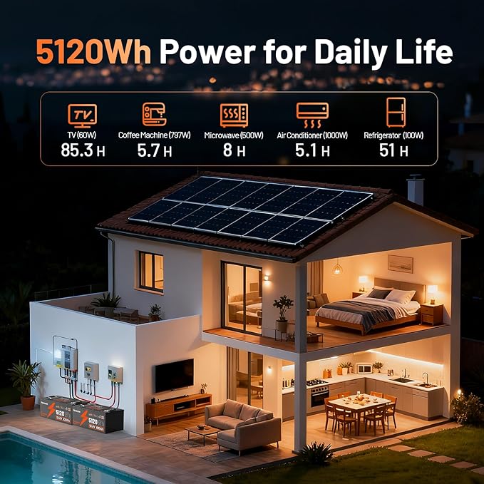 48V 100Ah Golf Cart Battery with Metal Case & 200A BMS, LiFePO4 Lithium Battery with 15A Charger, Bluetooth APP & LCD Monitor, 15000+ Cycles, Max. 5.12kWh with Low-Temp Protection for Golf Carts