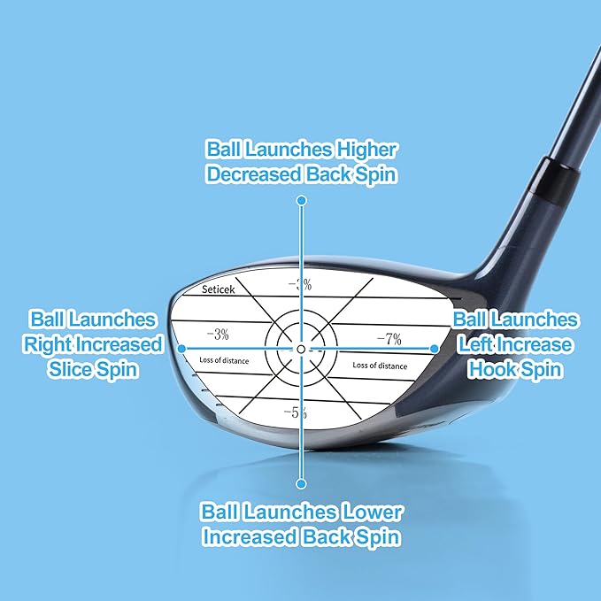 Golf Impact Tape Set 300Pcs, Self-Teaching Sweet Spot and Consistency Analysis, Golf Club Impact Stickers for Woods Irons and Putters Each 100 Pcs,Useful Training Aid Improve Ball Striking