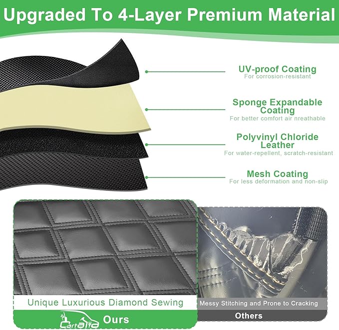 Club Car DS Pre-2000 Seat Cover, Golf Cart Front Seat Cover Fit for Club Car DS 1982-2000 OEM Ordinary Seat Cushion, Concave and Convex Design Appearance, Thick Vinyl Leather Comfortable