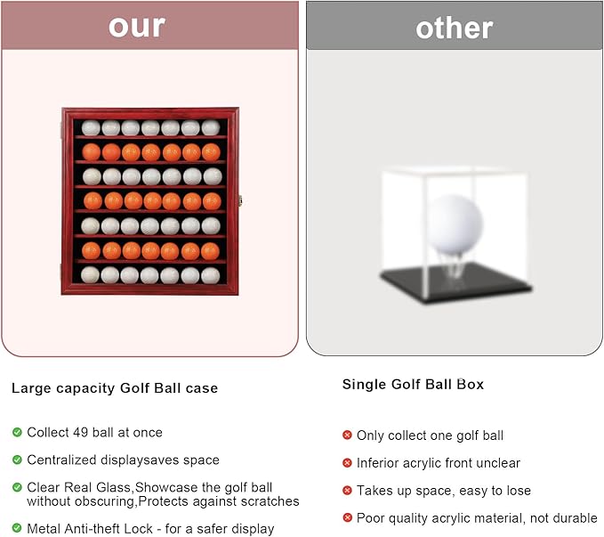 KCRasan Golf Ball Display Case - Wall Mounted Holder with Glass Door, Ideal Gift for Golf Enthusiasts