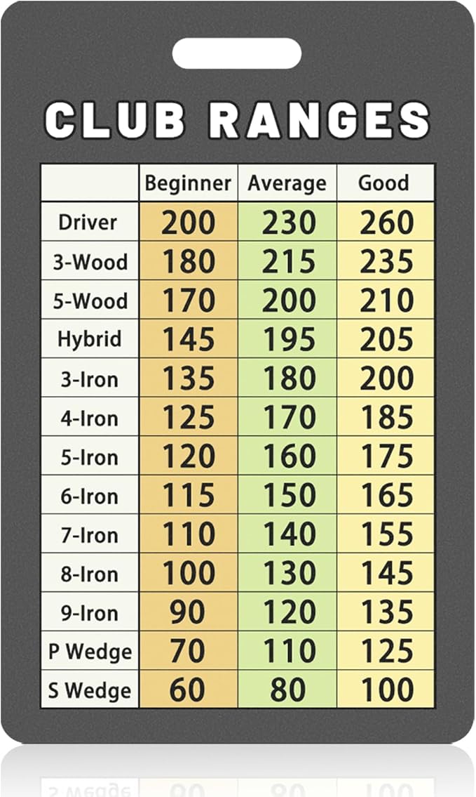 Golf Club Range Chart Card, Easy Carry with Credit Card Size,Sturdy Golf Yardage Card for Seasoned Golfers, Average, or Beginners
