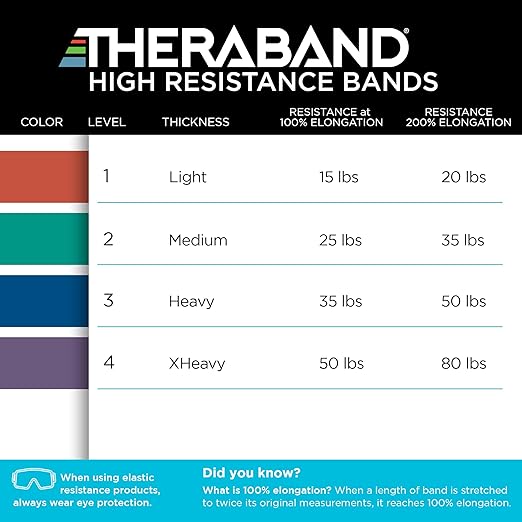 THERABAND High Resistance Band, Elastic Super Bands for Improving Flexibility, Injury Rehab, & Full Body Workouts, Heavy Duty Stretch Bands for Powerlifting, X-Heavy, Purple, 50 lbs. Resistance