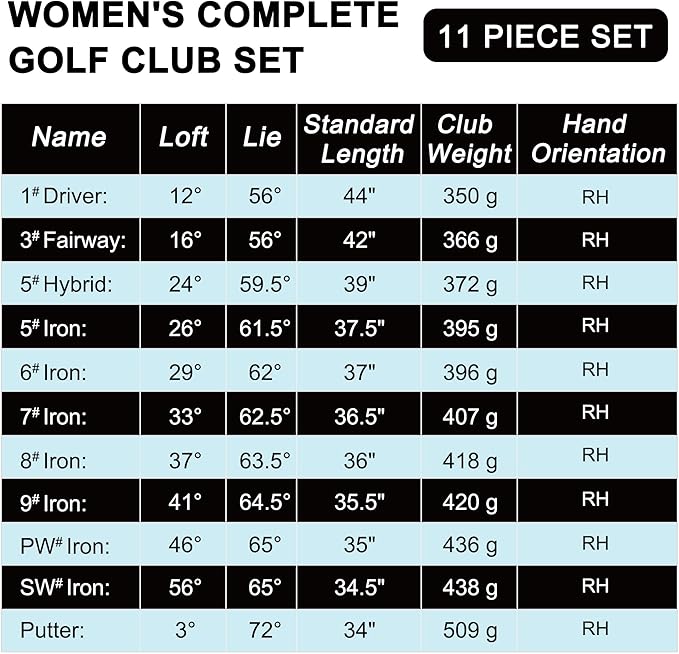 KVV Premium Right Hand Golf Club Set 11-Piece Set for Women, Including Driver, Fairway, Hybrid, 5#-P# Irons, Putter Steel Shaft Regular Flex Golf Clubs, with/Without Golf Bag