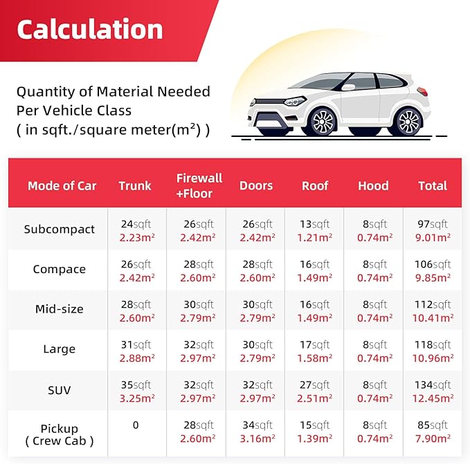 Sound Deadening Mat 157mil(4 mm) 24sqft - Closed Cell Foam Car Sound Deadening Material - Self-Adhesive Hood Insulation Heat Shield Auto Sound Dampening