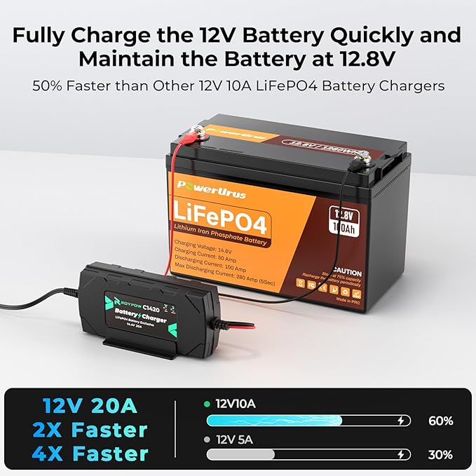 12V 100Ah LiFePO4 Battery with 12V 20A LiFePO4 Battery Charger, PowerUrus 4000-8000 Cycle Rechargeable Lithium Battery with Smart APP, 12V 100Ah Lithium Battery for RV, Marine, Off Grid Application