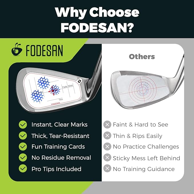 Golf Impact Tape – 2025 Innovative Training & Battle Golf Edition – Club Face Stickers for Drivers, Irons & Woods – Instant Swing Feedback, Interactive Practice,Great Golf Gift for Men & Dads