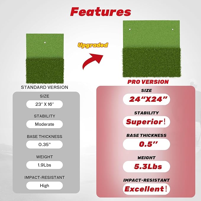 SAPLIZE Foldable Heavy-Duty Golf Hitting Mat with 10mm EVA Backing for Indoor/Outdoor Swing & Chipping, Golf Accessories & Gift for Men & Women