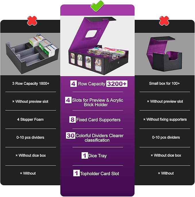 Trading Card Storage Box - 3200+ MTG Deck Box with Commander Display & Portable Handle, 4-Row Card Case Compatible for MTG/TCG/Magic Cards, 30 Colorful Divider, 8 Card Supporters (Black & Purple)