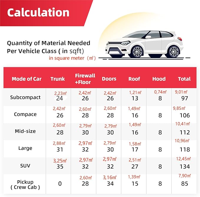 Sound Deadening Mat 394mil(10 mm) 11.37sqft - Closed Cell Foam Car Sound Deadening Material - Self-Adhesive Hood Insulation Heat Shield Auto Sound Dampening