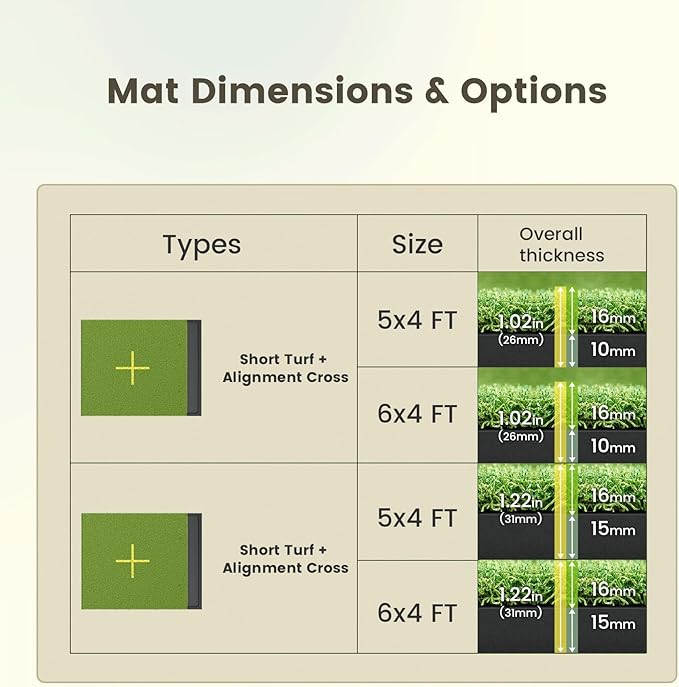 Golf Mat Indoor Outdoor with Stance Guide Cross-Line, 5x4ft & 6x4ft, 26mm & 31mm Thickness Green Turf Practice Mats for Hitting Training Swing, for Men, Dad, Husband & Golf Lovers