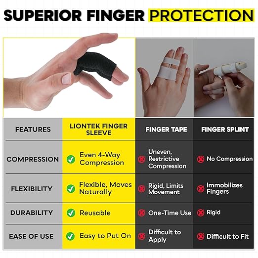 LIONTEK Double Flow Finger Sleeve V3 Pair — Joint Support & Compression for Activity, BJJ, Fitness, Volleyball, Basketball, and More