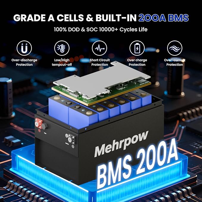 36V lithium golf cart Battery, built-in Bluetooth 200A BMS and LCD displaywith 25A Charger，IP65 water&dust,10000+ Cycles Rechargeable Lithium Golf Cart Battery, Perfect for Golf Carts