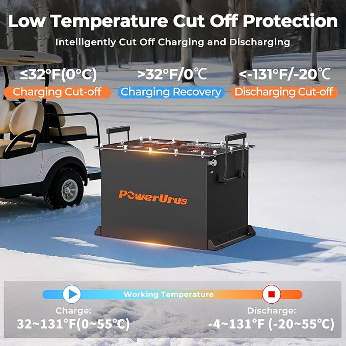 48V 100Ah Lithium Golf Cart Battery, 48V 100Ah LiFePO4 Battery, Built-in Max 300A BMS, with LCD Monitor & Mobile APP & 48V 15A Lithium Battery Charger, 4000+ Cycles, Perfect for Golf Carts