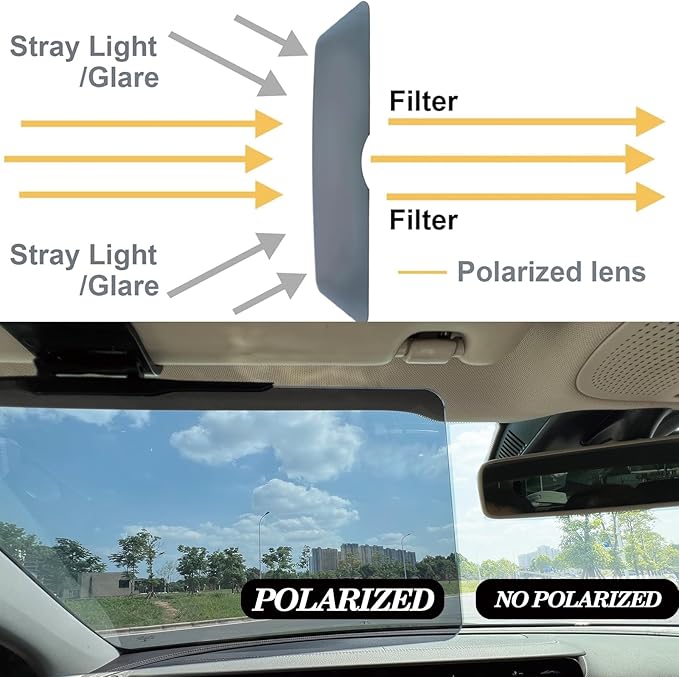 Sun Visor Extender for Cars, Polarized Car Visor Extender Sun Blocker, Anti-Glare Car Visor Protect from Sun Glare, UV-Filtering/Protection, Universal，Windshield Sun Shade，