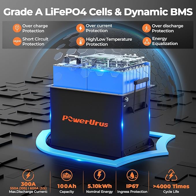 48V 100Ah Lithium Golf Cart Battery, 48V 100Ah LiFePO4 Battery, Built-in Max 300A BMS, with LCD Monitor & Mobile APP & 48V 15A Lithium Battery Charger, 4000+ Cycles, Perfect for Golf Carts