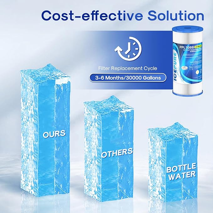 ICEPURE 20 Micron 10" x 4.5" Whole House Extra Coarse Pleated Sediment Filter for Well Water, Replacement Cartridge for GE FXHSC, DuPont WFHDC3001, R50-BB, Culligan R50-BBSA, W50PEHD, 4Pack