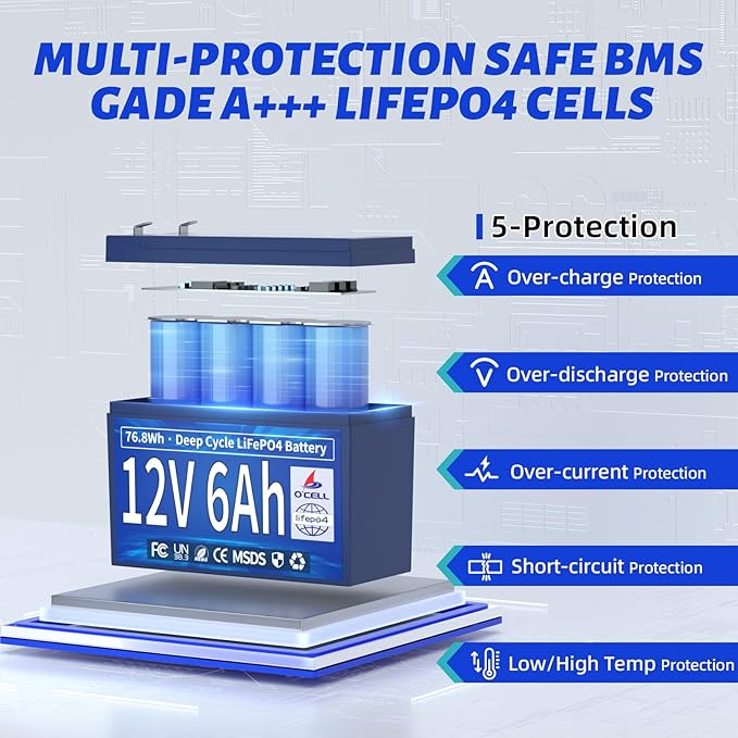 12V 6Ah LiFePO4 Lithium Battery, 6A BMS 76.8W Output Power, 4000+ Deep Cycles & 10 Years Lifetime, Low Self-Discharge, for Fish Finder, Toy Car, Security Camera, Camping, Garage Door Opener, Solar