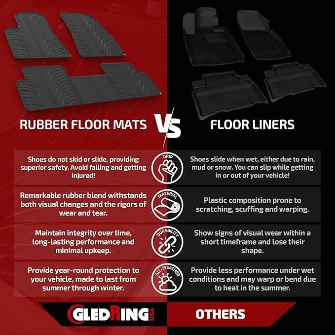 Gledring USA Custom Fit All-Weather Rubber Floor Mats Intended for Volkswagen ID.7 Electric SUV 2024, No Trimming Required, Tailored Custom Fit, Protects from Rain, Mud, & Snow.
