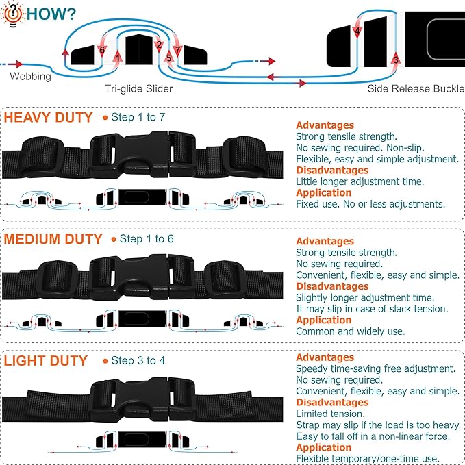 1 inch Straps and Buckles Set: 12 yard Nylon Webbing Strap 1" Wide, 10 pack Side Release Plastic Buckle, 20 pcs Tri-glide Slide Clip, Heavy Duty Quick Snap Fastener Dual Adjustable No Sewing Required