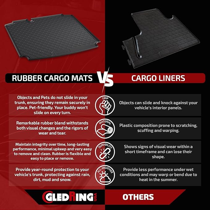 Gledring USA Custom Fit All-Weather Rubber Cargo Liner Intended for Volkswagon Tiguan 2007-2017, No Trimming Required, Tailored Custom Fit, Protects from Rain, Mud, & Snow