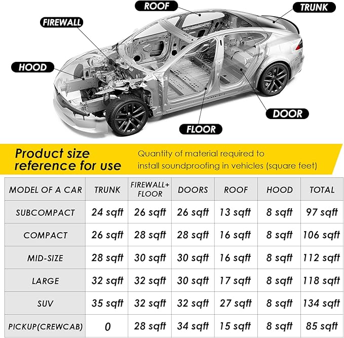 Automotive Sound Deadening Materials - 197 mil 16.3 sqft Car Soundproof Foam Mat, Sound Dampener and Heat Insulation for Auto, Vehicle