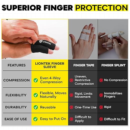 LIONTEK Pinky-Ring Flow Finger Sleeve V3 Pair — Joint Support & Compression for Activity, BJJ, Fitness, Volleyball, Basketball, and More