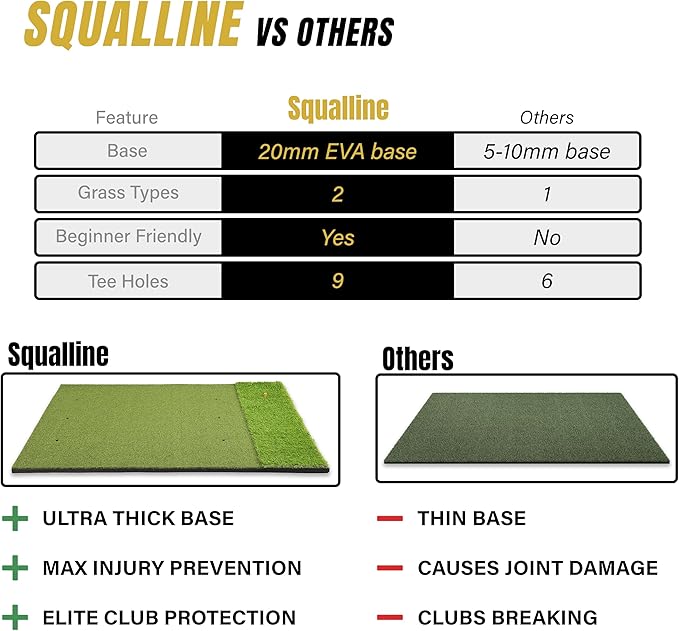 6x4ft Extra Large Tri-Turf & 5x4ft Ultra Thick 20mm Base Premium Golf Mat | Golf Mats Practice Outdoor, Indoor, or with Simulator/Net | Durable Turf Golf Hitting Mat with Tees