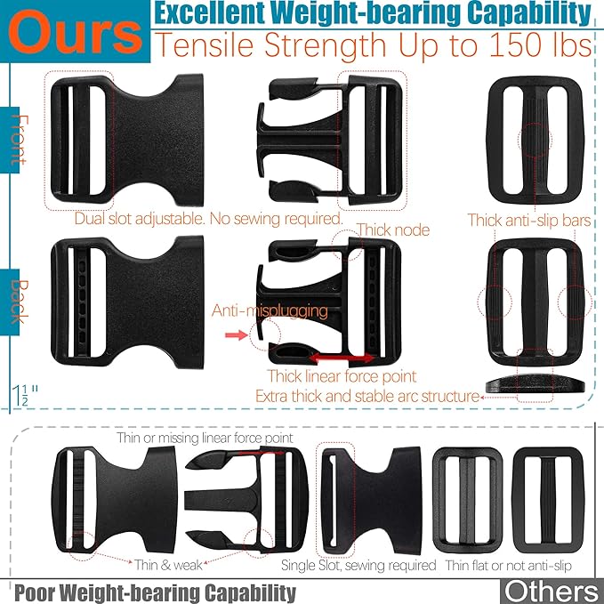 1-1/2 inch Straps Buckles Set: 6 yard Nylon Webbing Strap 1.5" Wide, 5 pack Side Release Plastic Buckle, 10 pcs Tri-glide Slide Clip, Heavy Duty Quick Snap Fasteners Dual Adjustable No Sew Required