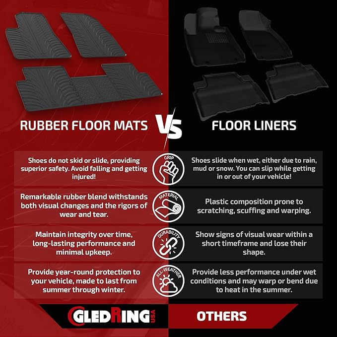 Gledring USA Custom Fit All-Weather Rubber Floor Mats Intended for Volkswagen CC 2009-2017, No Trimming Required, Tailored Custom Fit, Protects from Rain, Mud, & Snow.