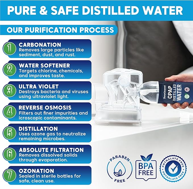 Dura Cleanse Distilled Water for CPAP Machines 6 Pack (20 oz Each) Travel Size Bottles for Resmed, Respironics Machines, Personal Humidifier - Made in USA, BPA-Free, Clean, Multi-Use, Travel-Friendly