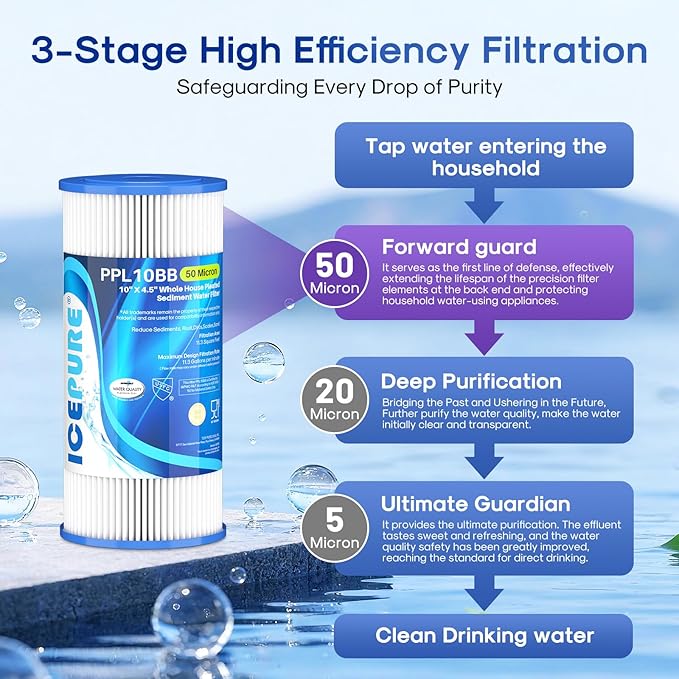 ICEPURE 50 Micron 10" x 4.5" Whole House Extra Coarse Pleated Sediment Filter for Well Water, Replacement Cartridge for GE FXHSC, Culligan R50-BBSA, DuPont WFHDC3001, W50PEHD, R50-BB, 2Pack