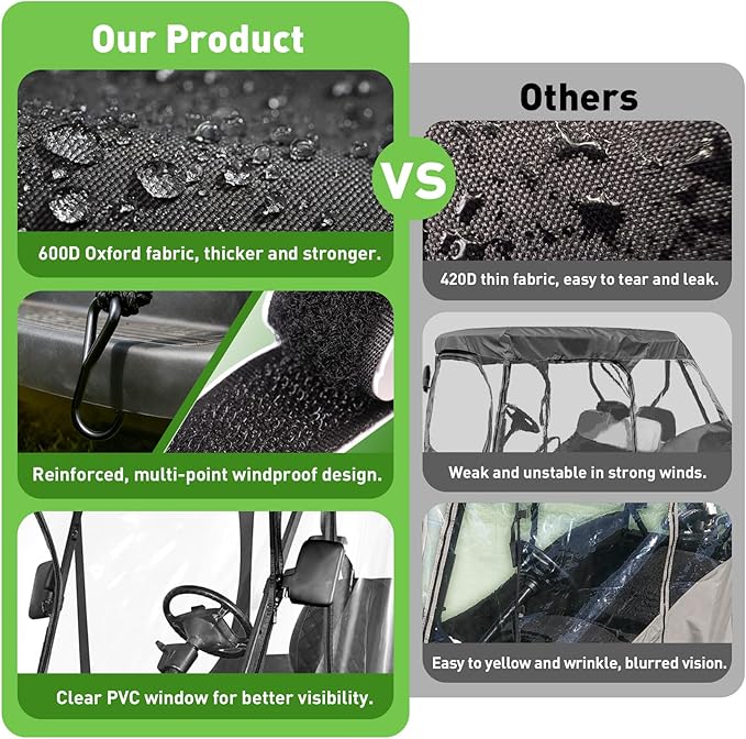 Golf Cart Enclosure 4 Passenger for 86-88" Roof, 600D Waterproof Driving Rain Cover, Replace for Yamaha/Club Car/EZGO, Roll-Up Door, 4-Sided Clear PVC Windows, Tail Light Visible