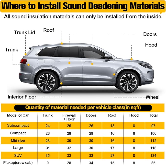 MYFAMIREA 5 sqft Car Sound Deadening, Sound Deading Material Mat for Car 80mil(2mm), Butyl Automotive Sound Deadening with Self-Adhesive, Noise Insulation and Dampening, Auto Deadener for Trunk, 5P