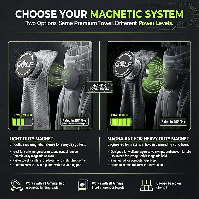 Magnetic Golf Towel & Landing Pad Bundle – Premium Microfiber Waffle Weave | Light-Duty Magnet | 3-Stage Cleaning System Universal Magnetic Docking Pad | 16"×24" Towel – Grey (Black)
