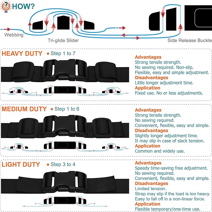 1-1/2 inch Straps Buckles Set: 6 yard Nylon Webbing Strap 1.5" Wide, 5 pack Side Release Plastic Buckle, 10 pcs Tri-glide Slide Clip, Heavy Duty Quick Snap Fasteners Dual Adjustable No Sew Required