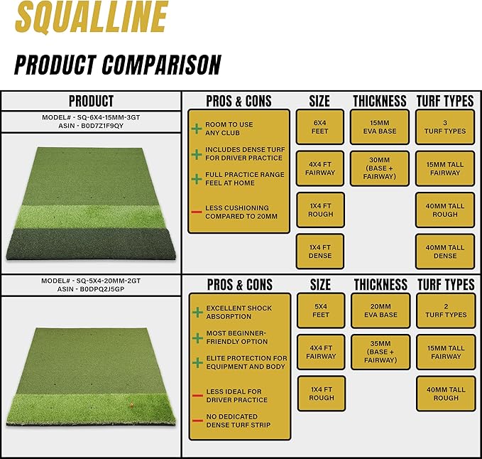 6x4ft Extra Large Tri-Turf & 5x4ft Ultra Thick 20mm Base Premium Golf Mat | Golf Mats Practice Outdoor, Indoor, or with Simulator/Net | Durable Turf Golf Hitting Mat with Tees
