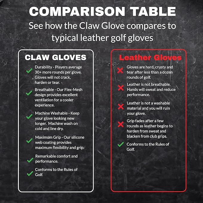 CaddyDaddy Claw PRO and Claw MAX Golf Gloves for Men | 100% Synthetic | Flex-Mesh Design for Cool Ventilation | Lasts Way Longer Than Leather | Silicone-Web Coating for Maximum Grip | Machine Washable